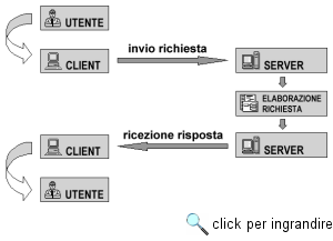 Figura 113