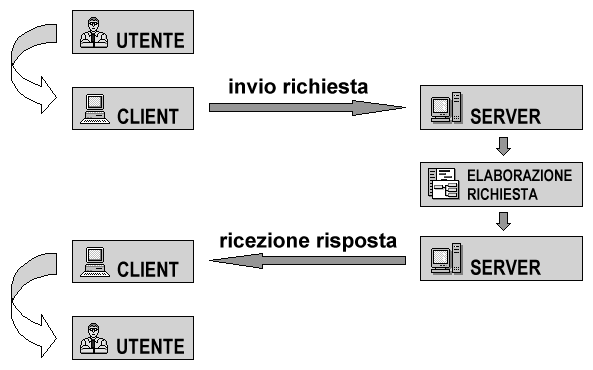 Figura 113