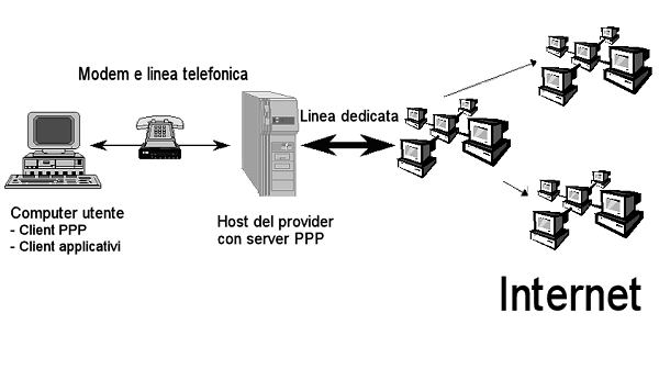 Figura 115